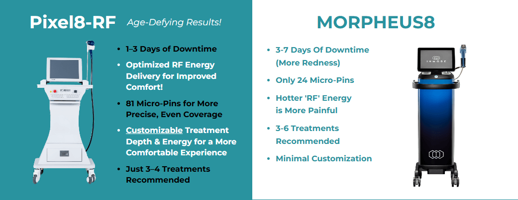 Pixel-8 Laser Facial | Microneedling | Rénove Medical Spa